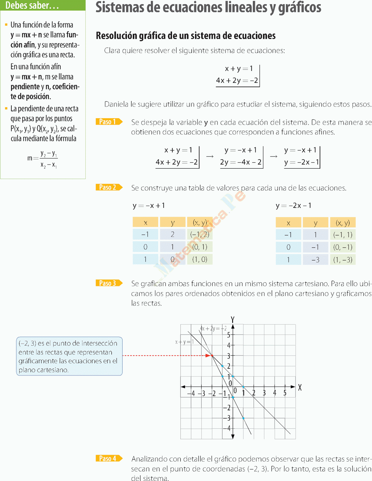 Matematicas Modernas